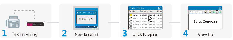 Receiving a fax with CimFAX